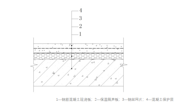 楼地面结构系统